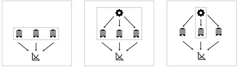 Interaktionstypen Grafik